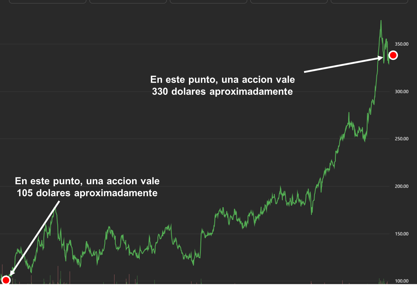 acciones_2